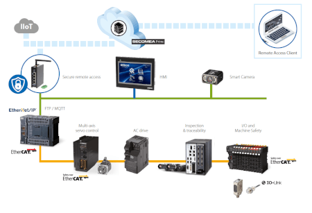 Compact Automation solution NB webupdate prod