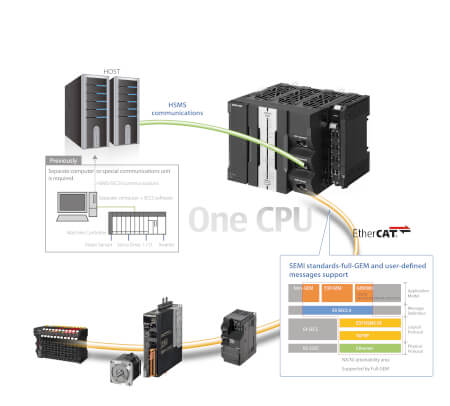 NX5 SECSGEM 1500dpi prod