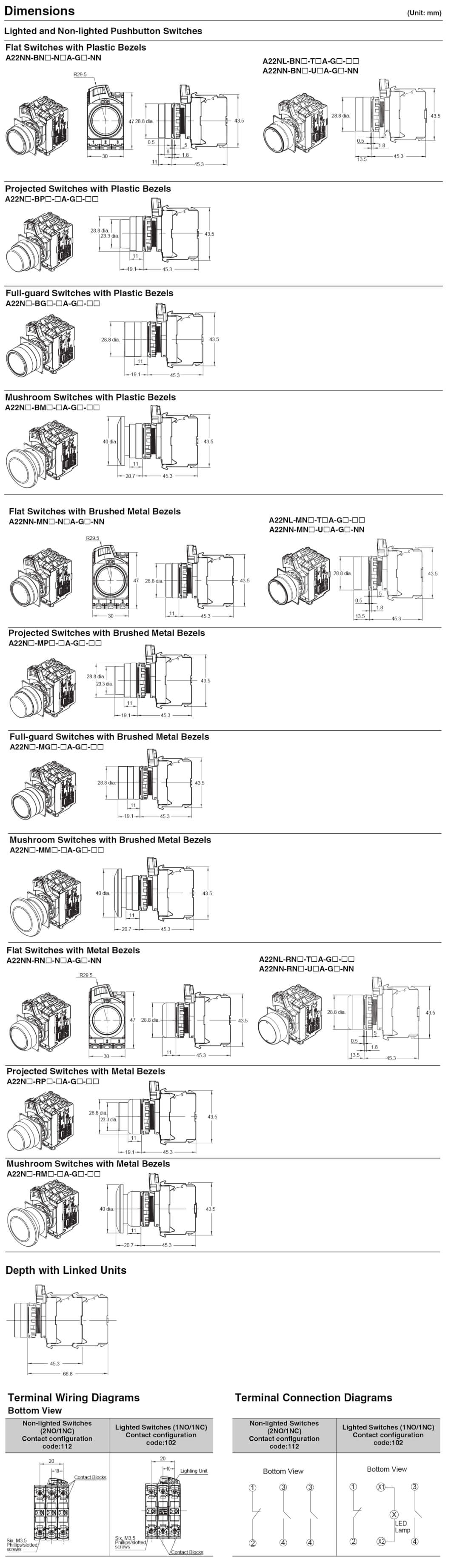 a22n technical prod