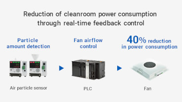 ayabe-factory-cleanroom-power sol