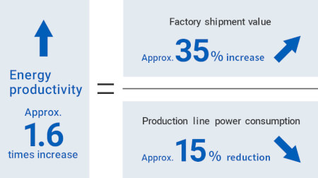 ayabe-factory-energy-results sol