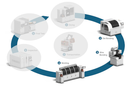 backend flow 1 semiconapp circles en sol