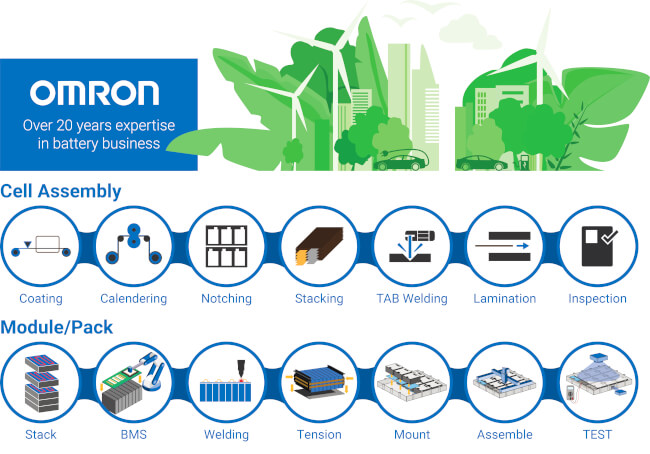 battery manufacturing process sol