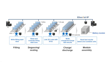 battery module and pack en sol