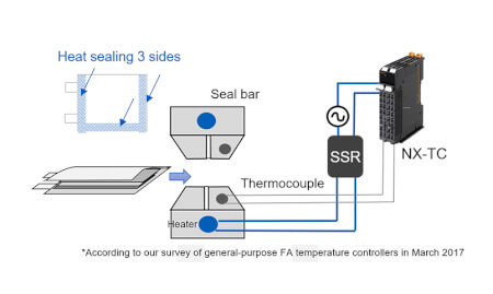 battery sealing en sol
