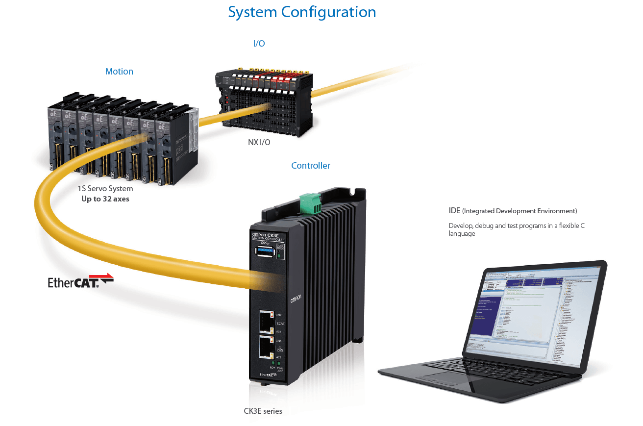 Система e. Преобразователь ETHERCAT PROFINET. Motion Controller Modbus. Преобразователь Omron PROFINET ETHERCAT Master. Ck3(3227)контроллер.