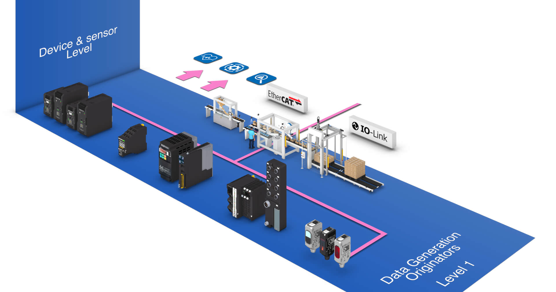 complete facility data single platform smart manufacturing fcard en sol