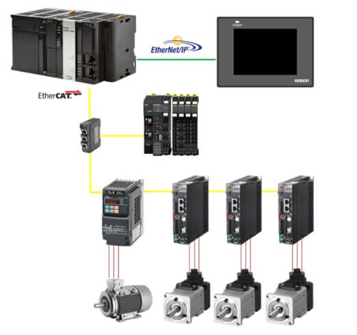 components prod