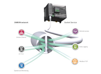 cp1 series a 3840xx landingpage sol