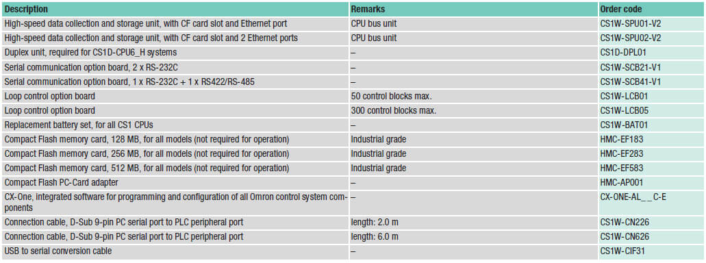 cs cpu accessories prod