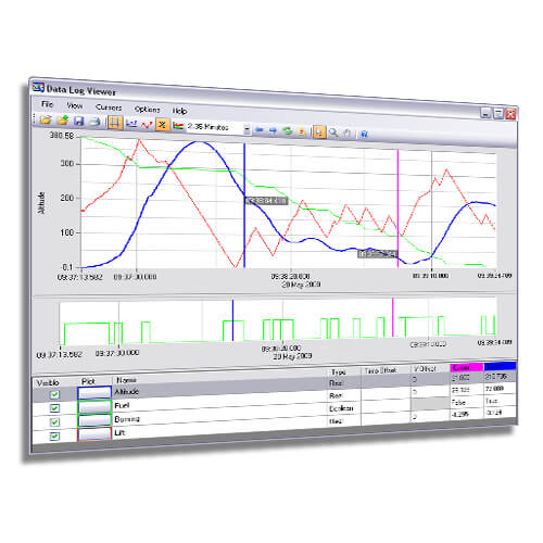 cx-supervisor data log viewer prod