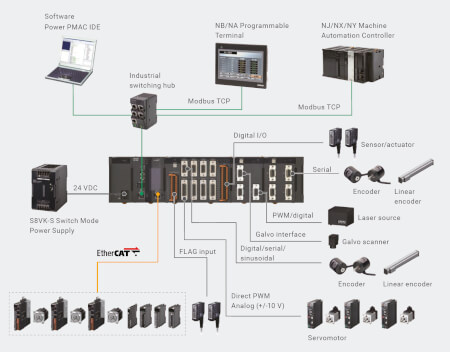 digital semiconductors backend pmac application 3840xx sol