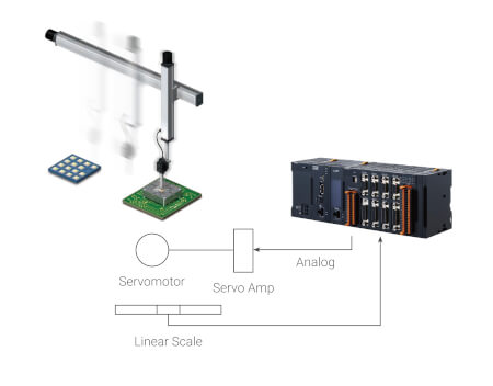 digital semiconductors backend pmac enabling technologies 3840xx sol