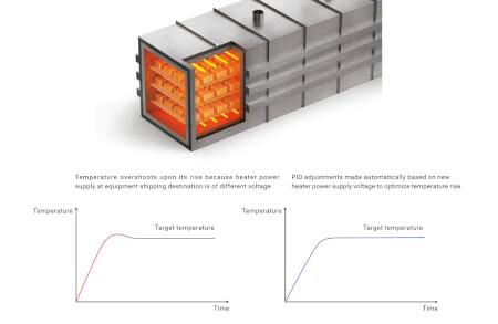 digital semiconductors frontend nx-tx 1 temperature control units 3840xx sol