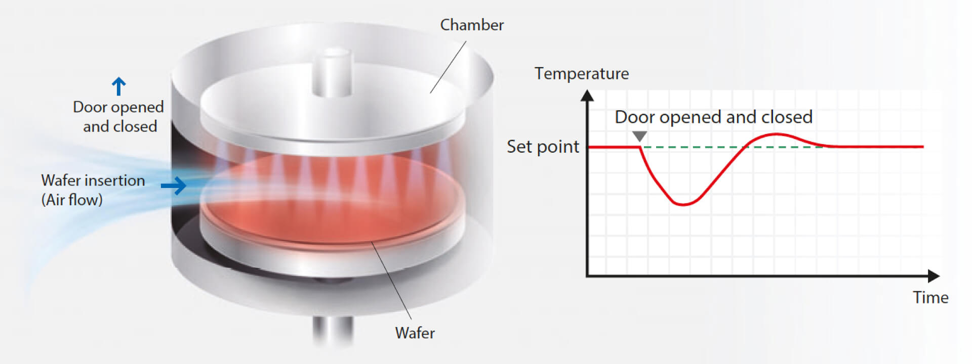 digital semiconductors frontend nx-tx 2 enabling technologies 3840xx sol