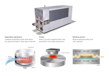 digital semiconductors frontend nx-tx 2 temperature control 3840xx sol