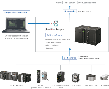 dx1 data utilization prod