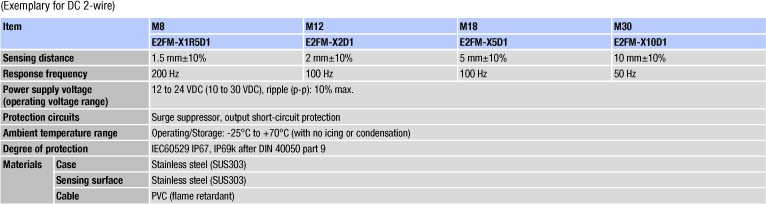 e2fm specifications misc