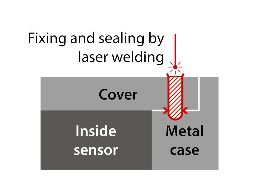 e3as laser welding technologies 3 sol