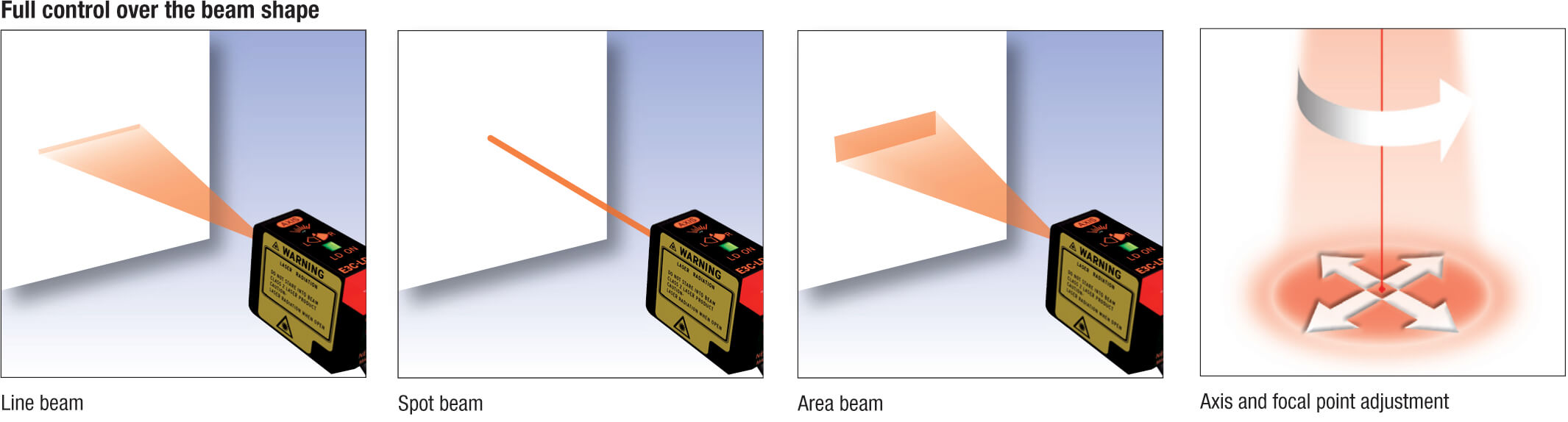 e3c-lda beam precision prod