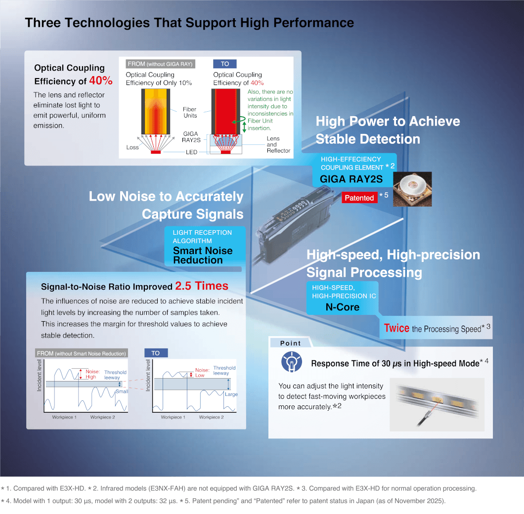 e3nx-fa 3840xx landingpage a sol