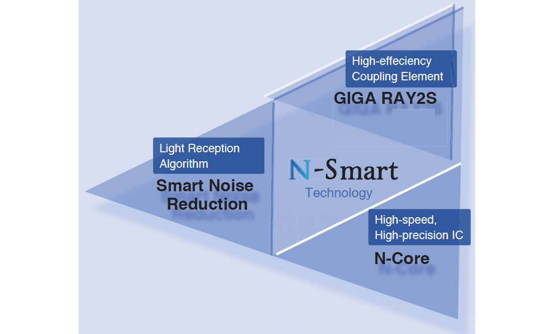 e3nx-fa n-smart technology prod
