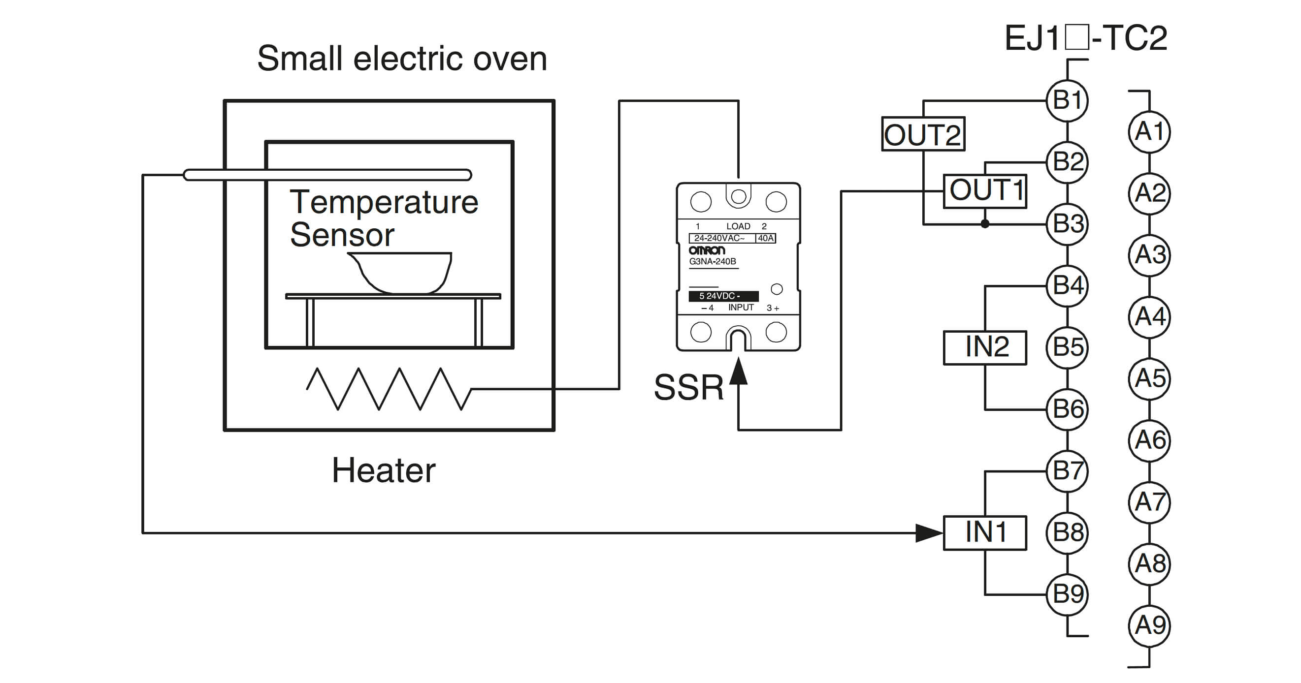 EJ1N - In-panel multi-loop temperature controller | OMRON EJ1N - In-panel multi-loop temperature controller | OMRON