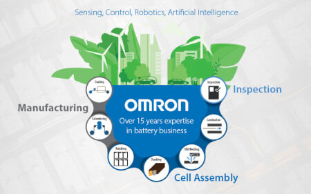 electric vehicle green battery sol