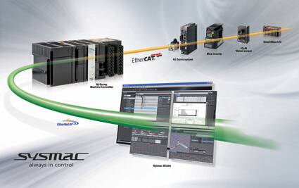 ethercat ethernet image prod