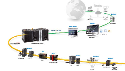 eu automationlayer serialisation 420x240 sol