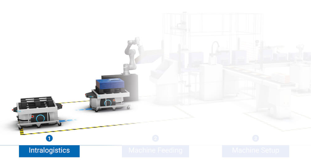 eu flexible manufacturing intralogistics sol