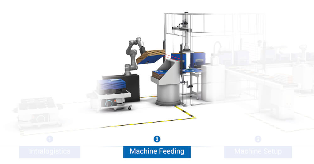 eu flexible manufacturing machine feeding sol