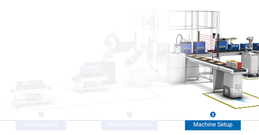 eu flexible manufacturing machine setup sol