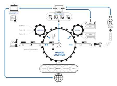 eu image5 producttraceability 288x120 sol