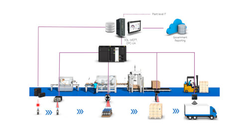 eu traceability solutions 1 fcard sol