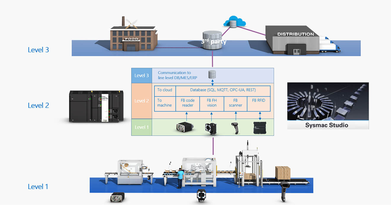 eu traceability solutions 2b fcard sol