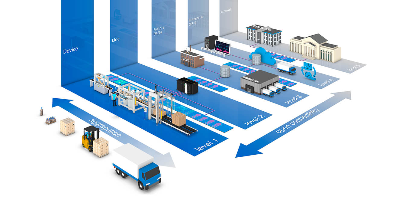 eu traceability solutions 3 fcard sol