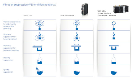 eu vibration image2 prod