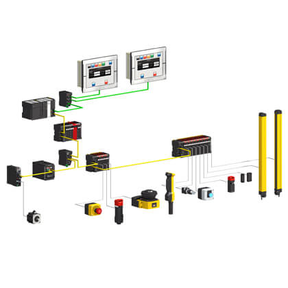 eu web safety-mcs-01420 420 prod