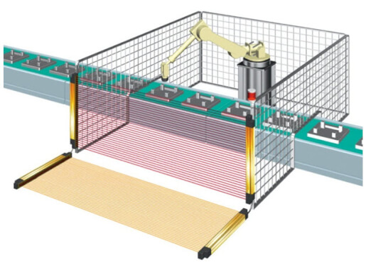 f3sg-r safety production line sol