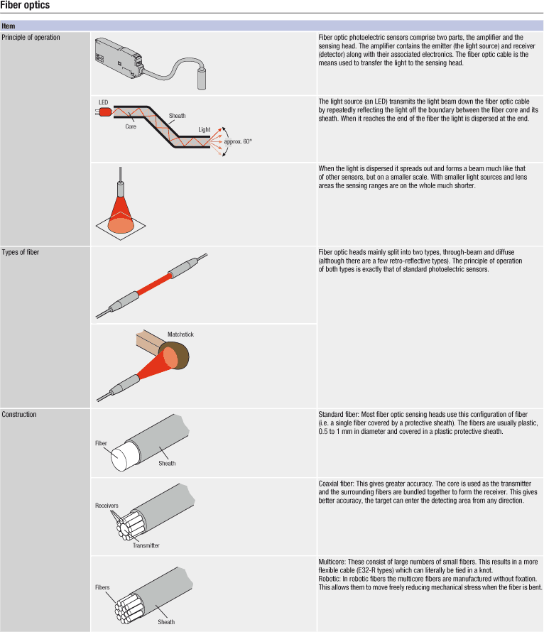 fibers tech-info 01 prod