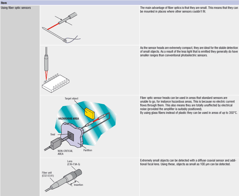 fibers tech-info 02 prod