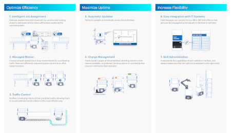 fleetmanager workflow sol