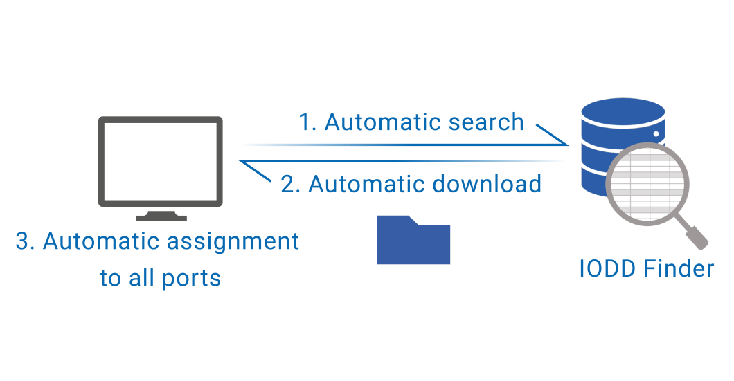 gd-series c bboard en prod