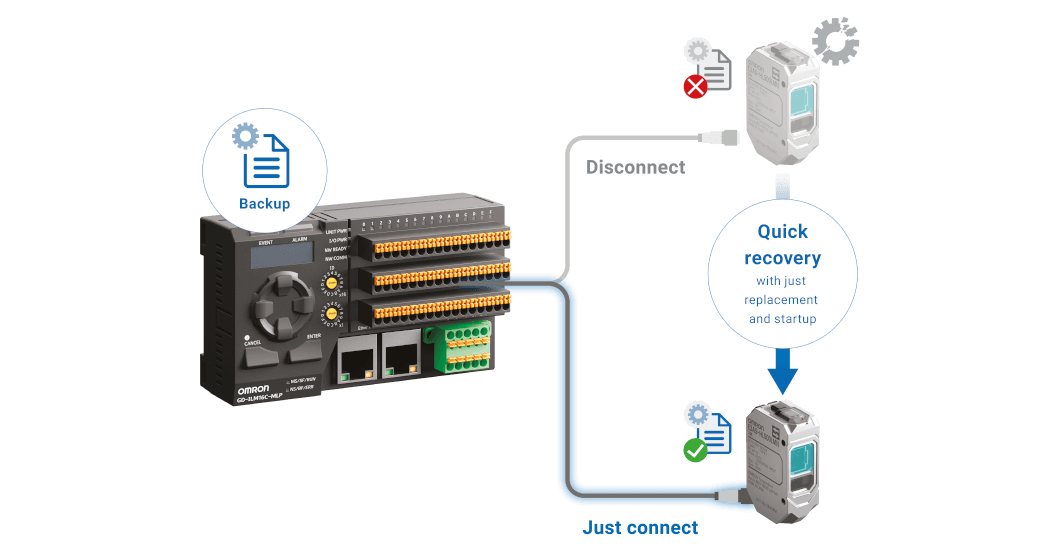 gd-series f bboard en prod