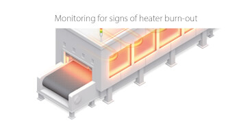 heater burn-out monitoring with text fcard sol