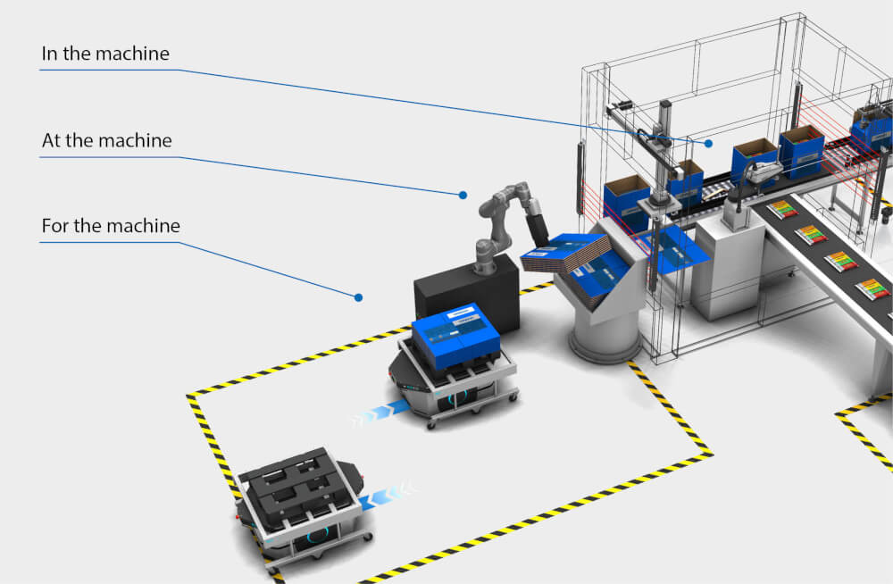 image flexible manufacturing a newssinglemob en misc