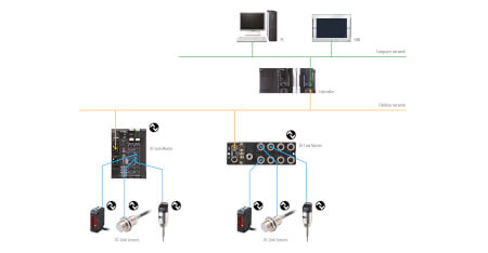 io-link communication sensor-level en sol
