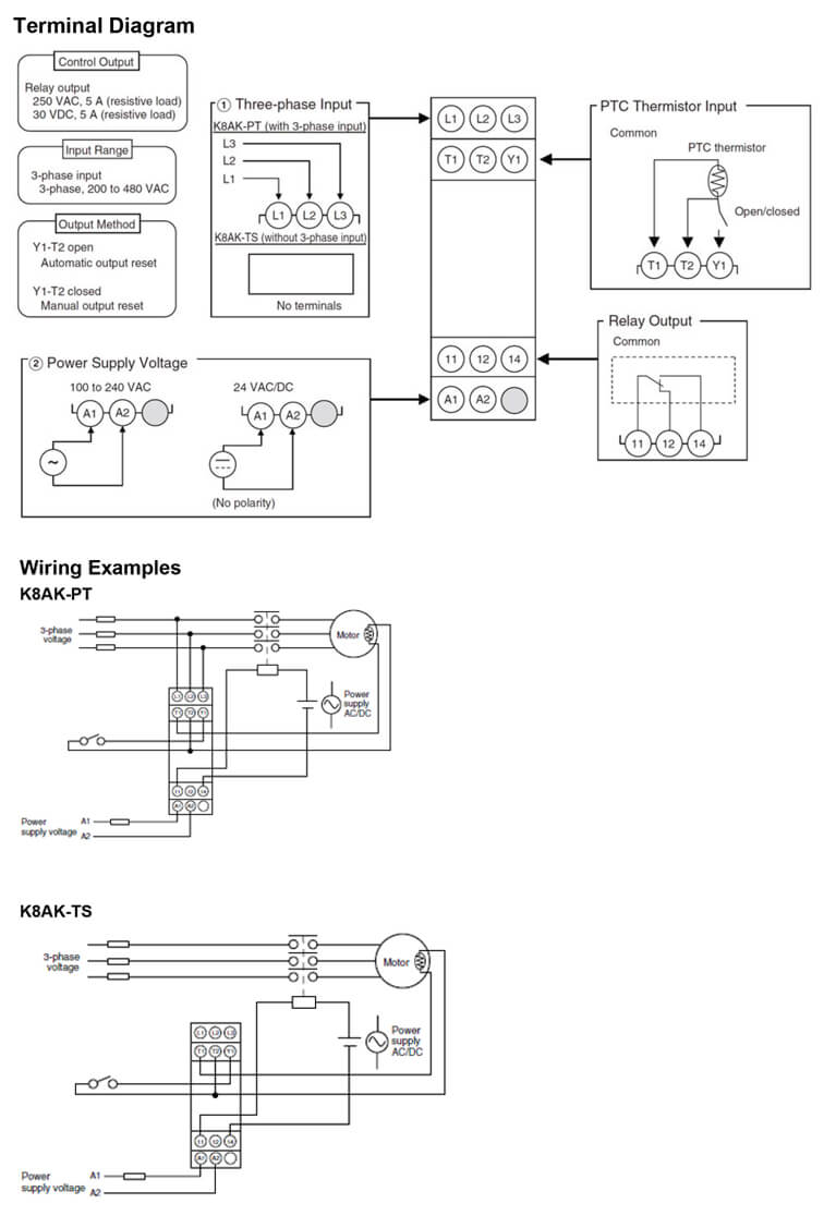 k8ak ts pt techinfo prod