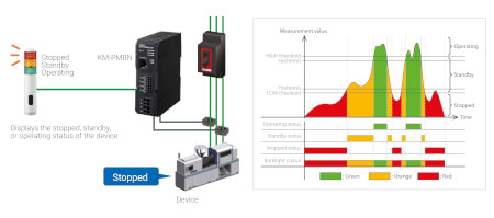 km-pmbn energy-classification 3840xx landingpage sol